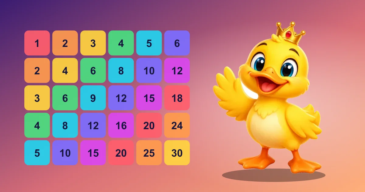 Illustration for Times Tables: How to Learn Them Fast (Grades 2 to 5)